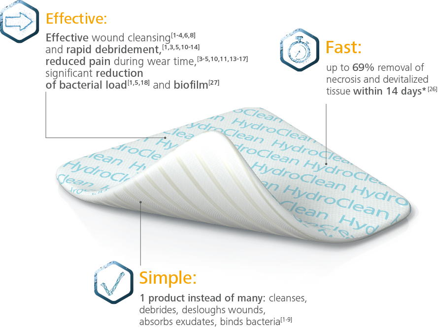 Effective wound bed preparation with HydroClean® plus