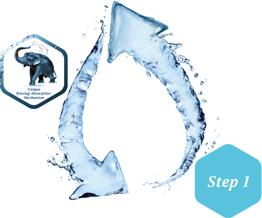 Illustration demonstrating the mechanism of HydroClean® plus