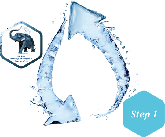 HydroTherapy: effective wound treatment in just 2 steps