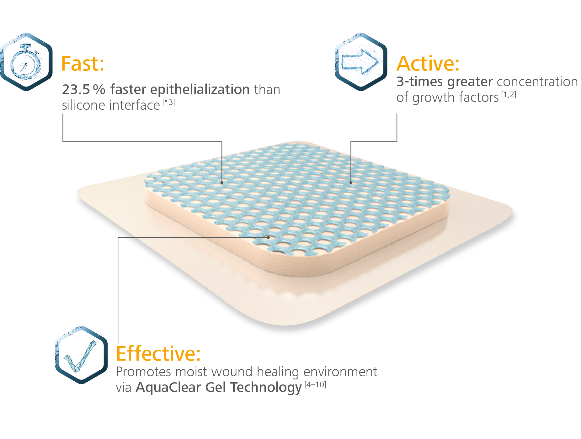 Graph describing the benefits of HydroTac® 