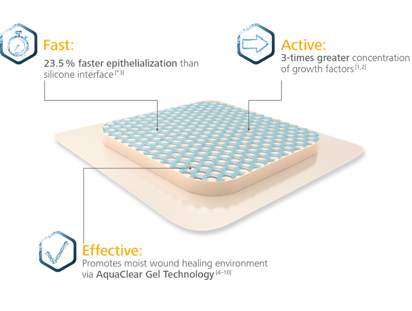 Accelerated wound closure with HydroTac Accelerated wound closure with HydroTac